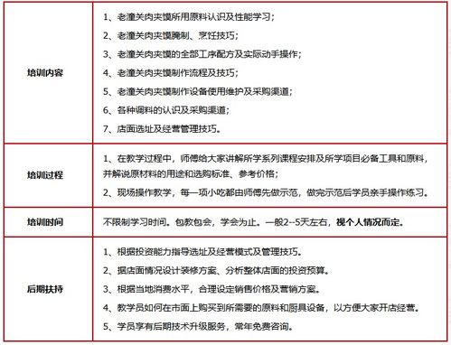 濟(jì)南餐飲管理培訓(xùn) 賦能行業(yè)人才，提升核心競爭力